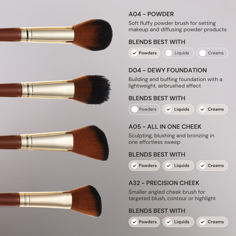 Pantherine Pro 20 Piece Makeup Brush Set
